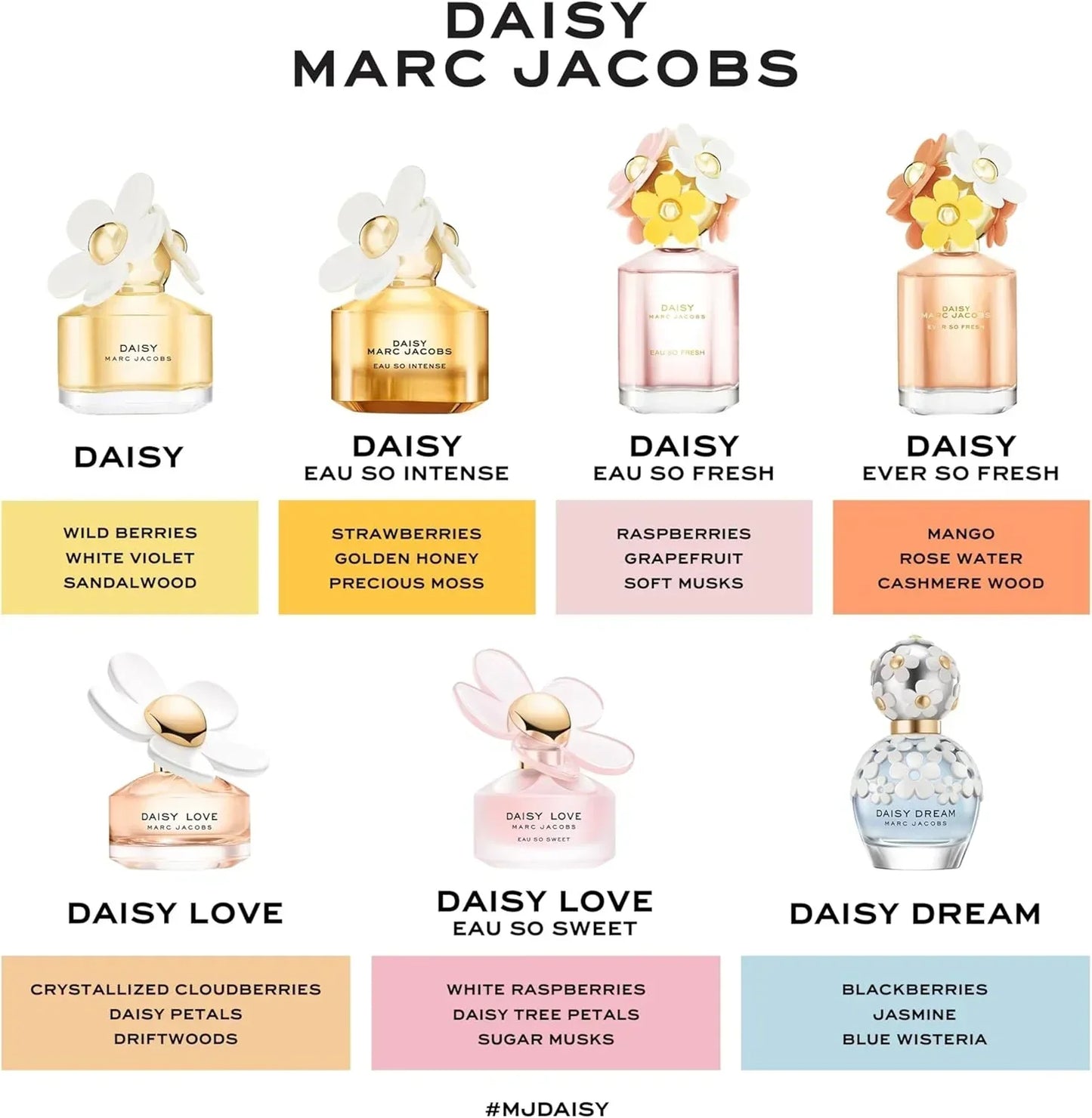 Daisy Marc Jacobs fragrance collection with bottle designs and scent notes displayed