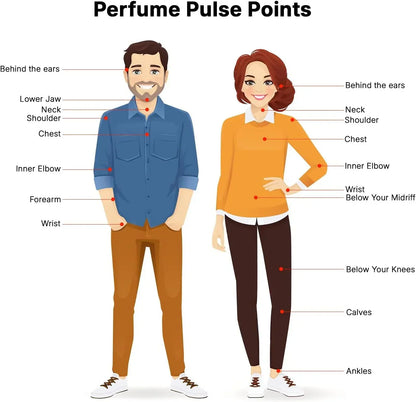Perfume pulse points diagram showing application areas on man and woman