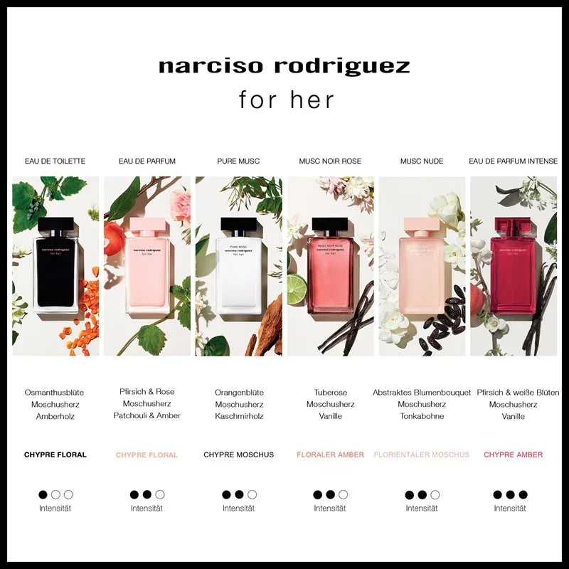 Narciso Rodriguez perfume collection with various bottles and packaging on a white background